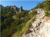 Piano Fiscalino / Fischleinboden - Croda Rossa di Sesto